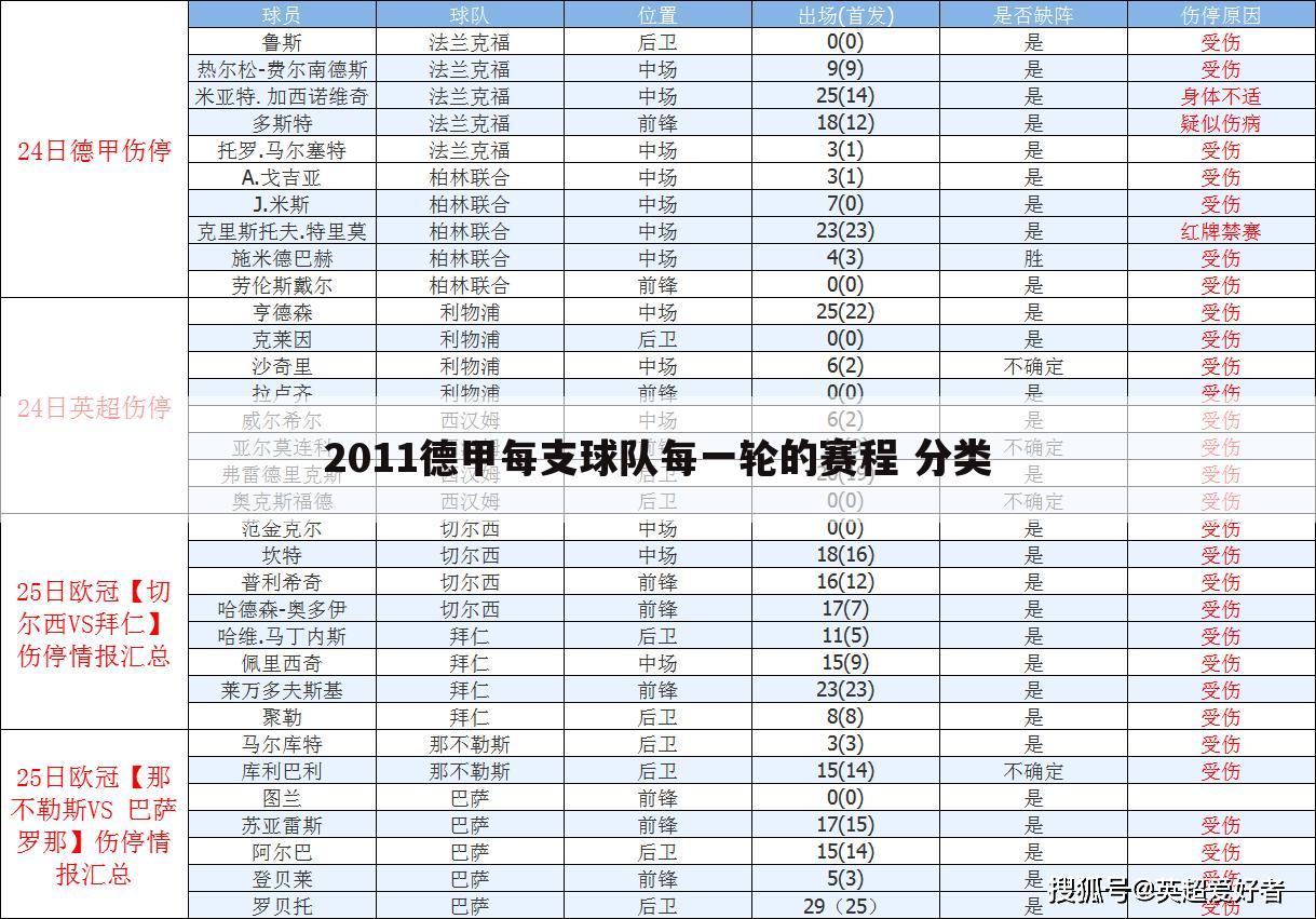 2011德甲每支球队每一轮的赛程 分类