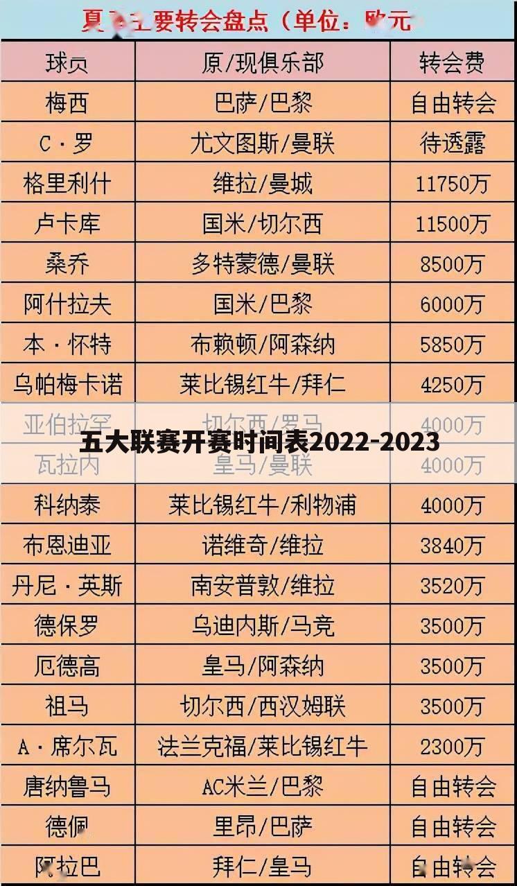 五大联赛开赛时间表2022-2023