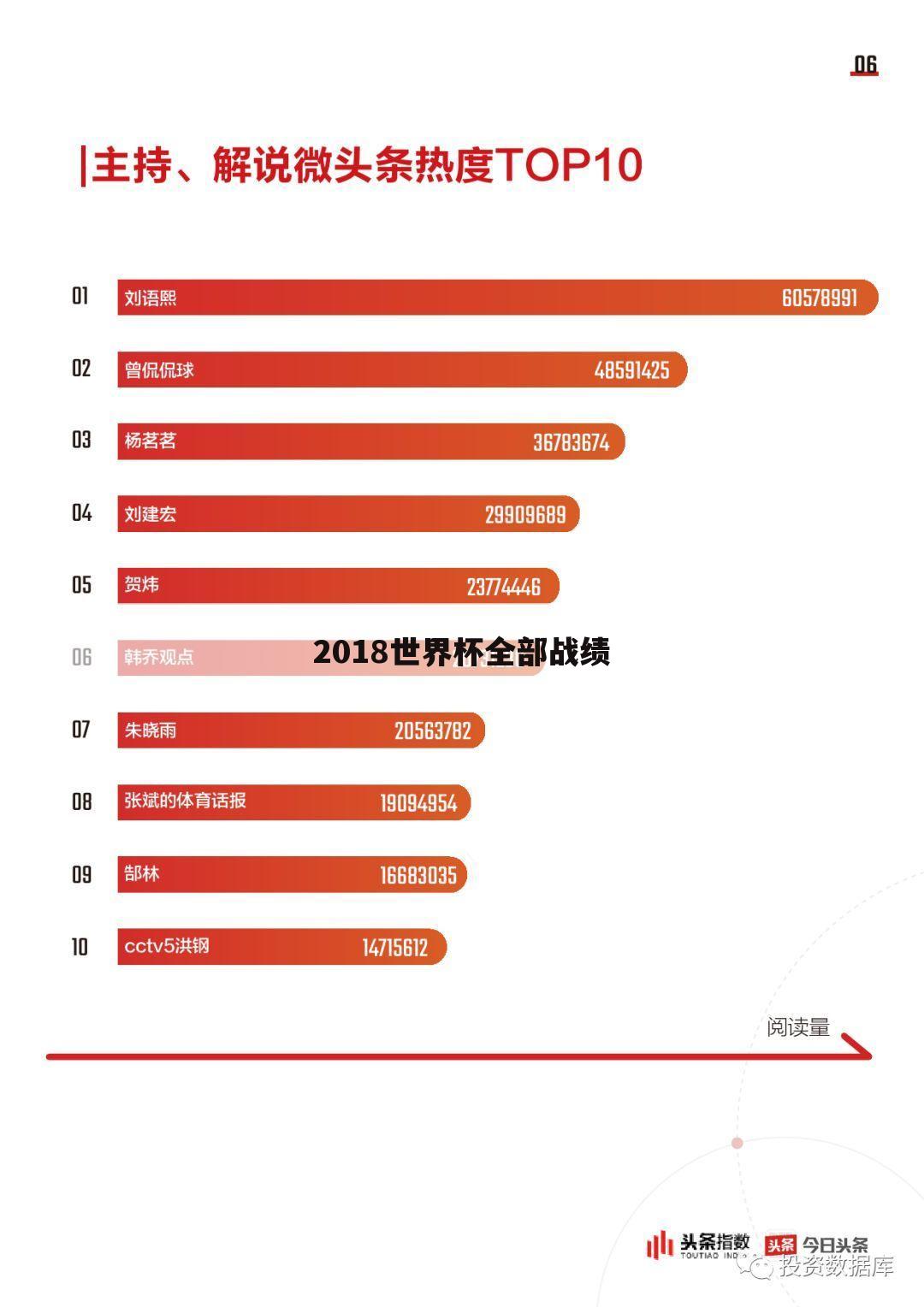 2018世界杯全部战绩