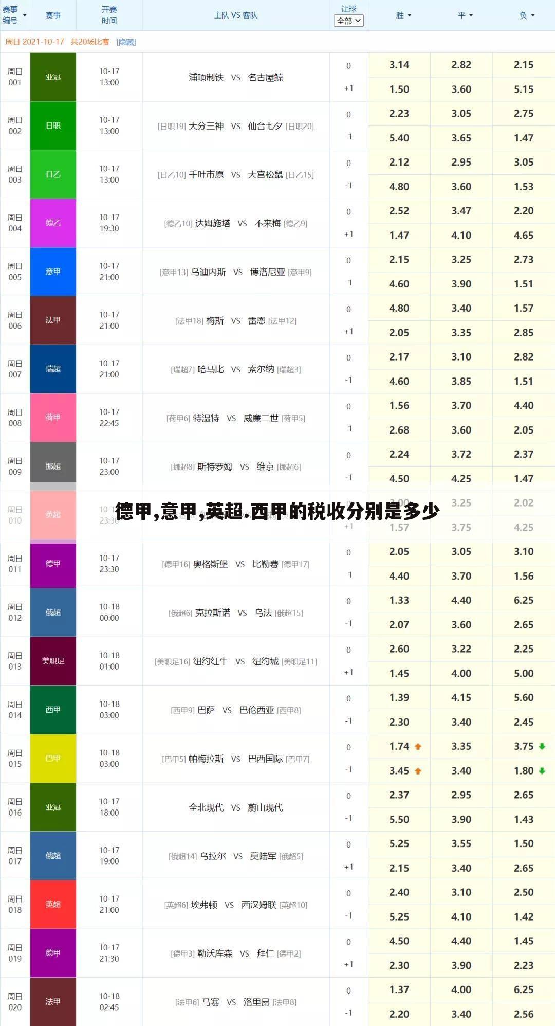 关于德甲球员年收入的一些相关词条