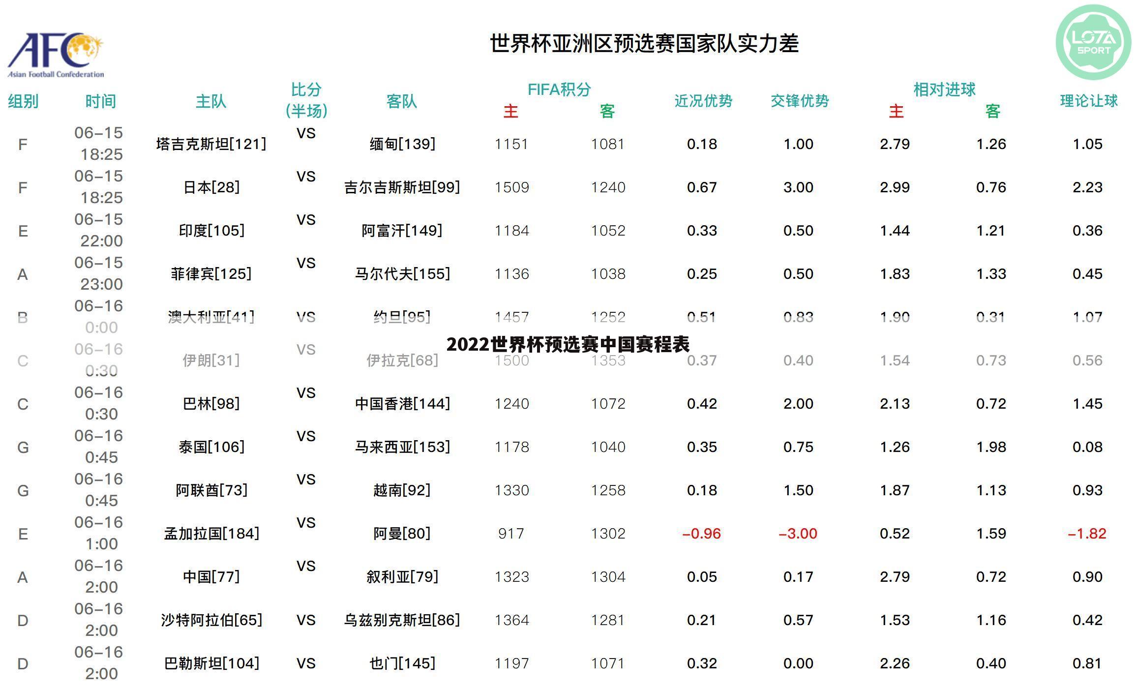 2022世界杯预选赛中国赛程表