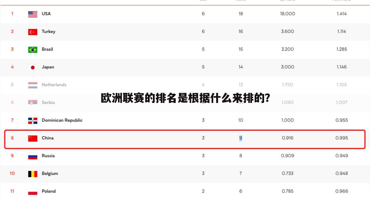 欧洲联赛的排名是根据什么来排的？
