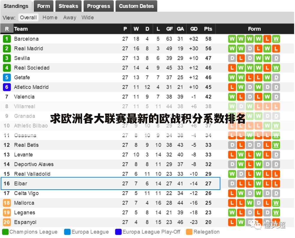 求欧洲各大联赛最新的欧战积分系数排名