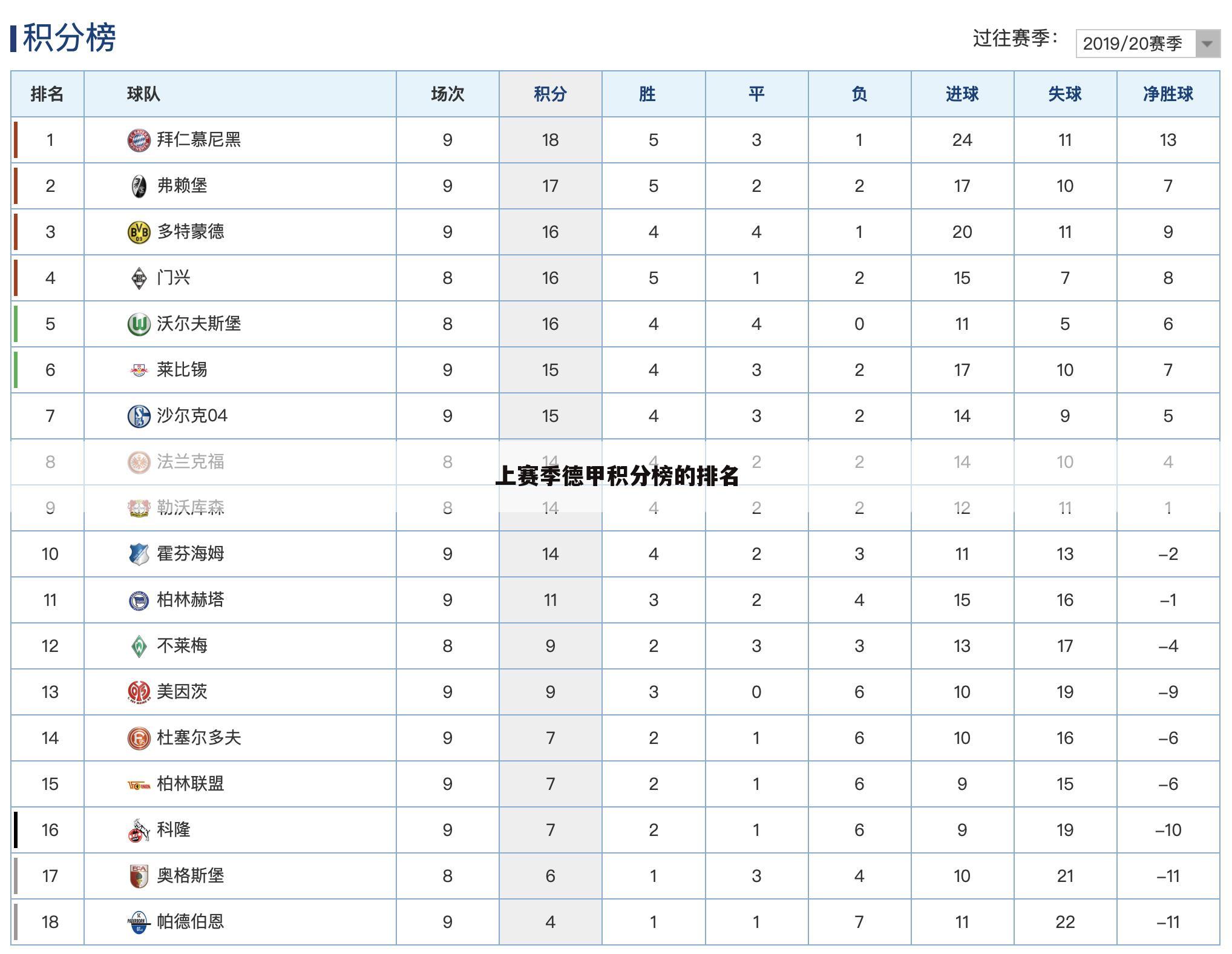 上赛季德甲积分榜的排名