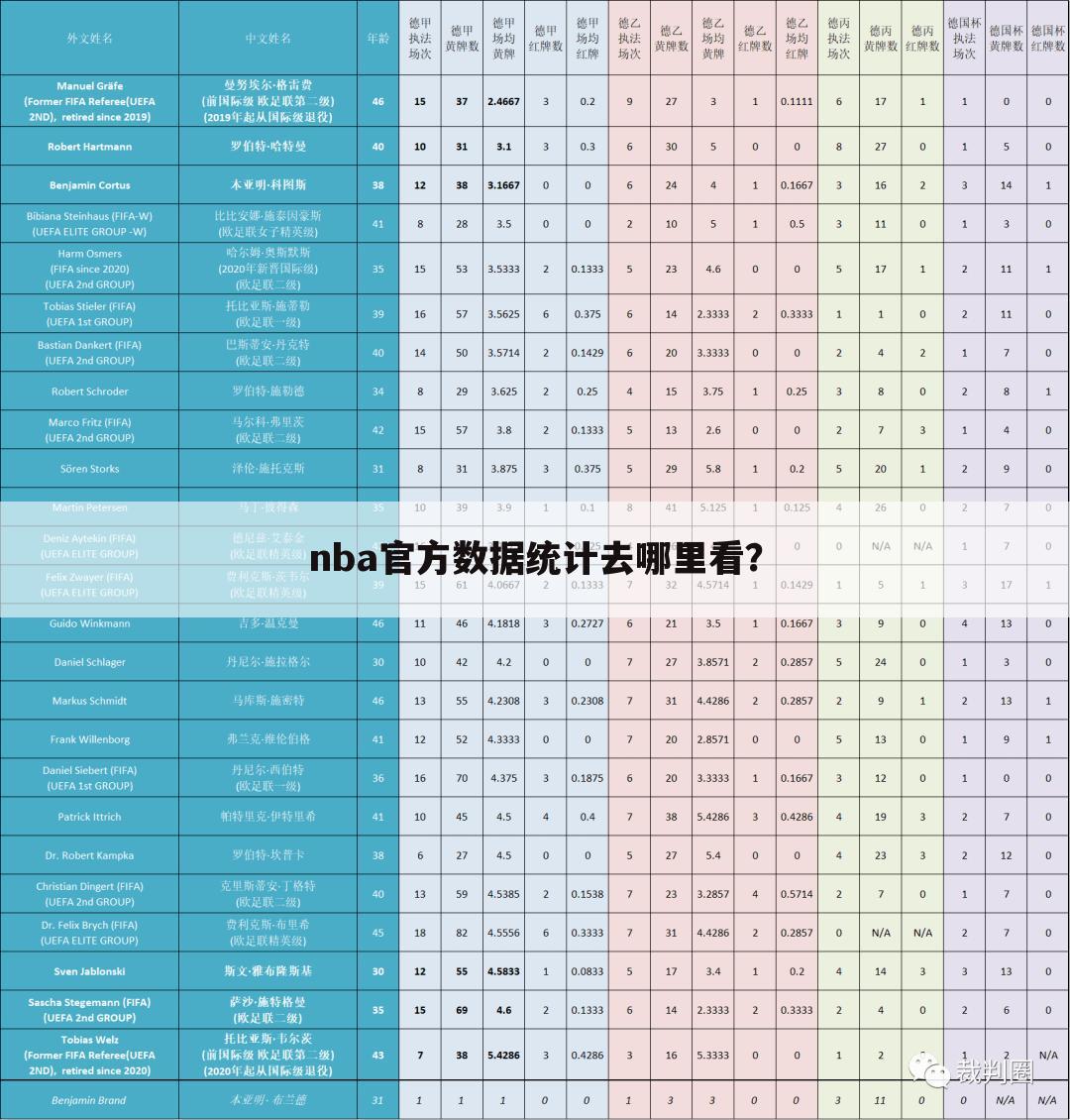 〈nba即时数据统计〉nba赛事