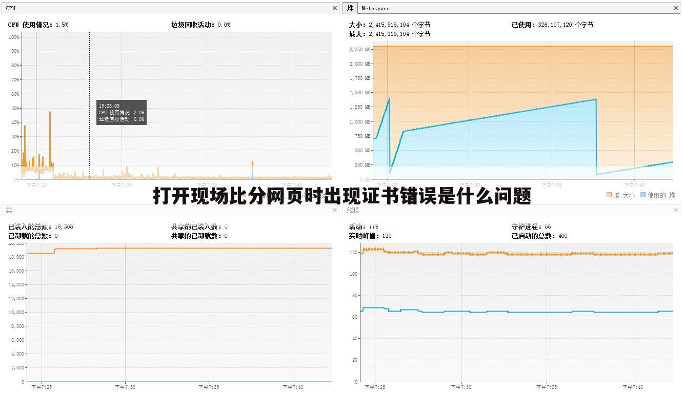 打开现场比分网页时出现证书错误是什么问题