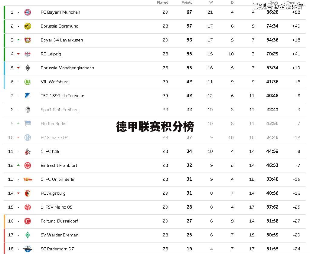 「德甲1415赛季积分榜」德甲联赛积分榜