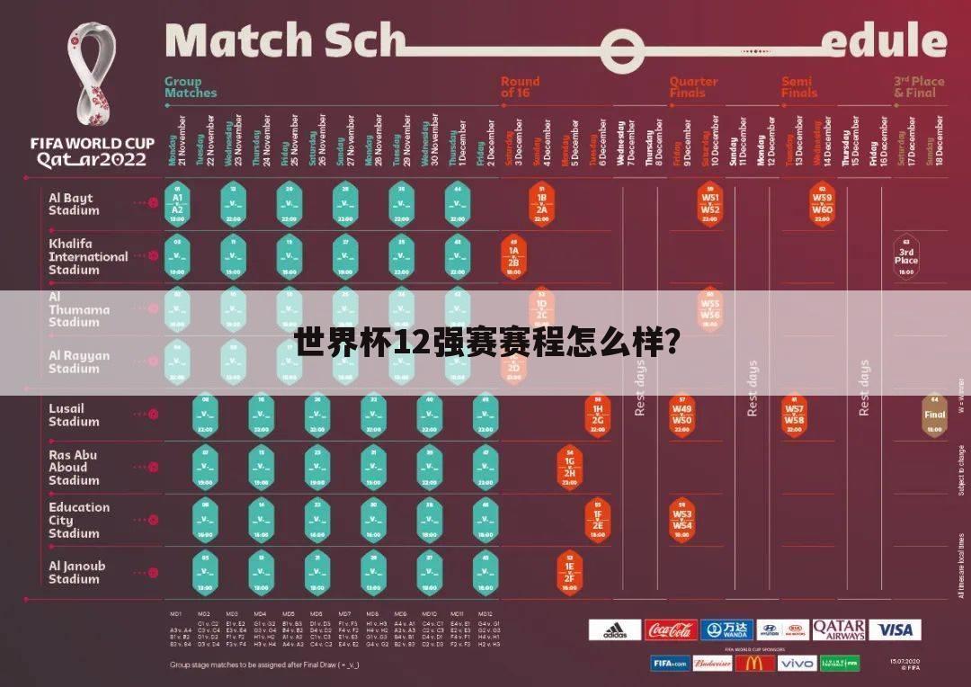 〈12强世界杯最后一轮〉世界杯12强赛赛程怎么样？