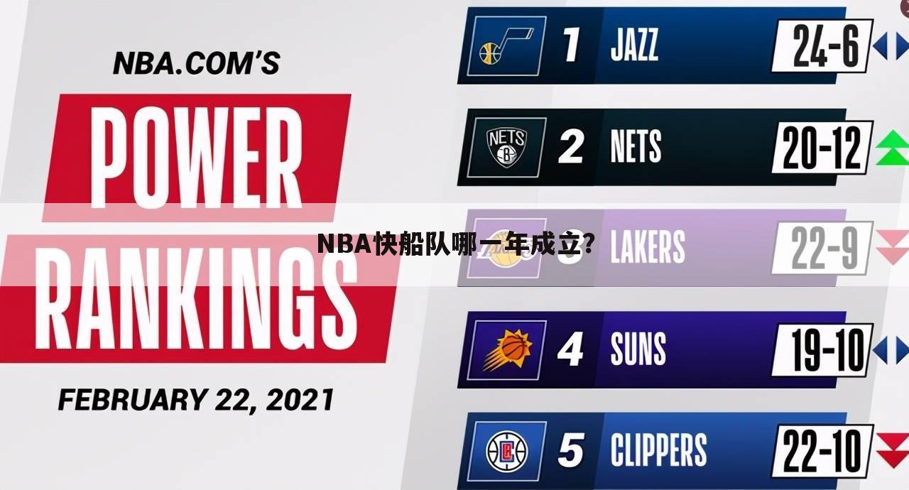 NBA快船队哪一年成立？