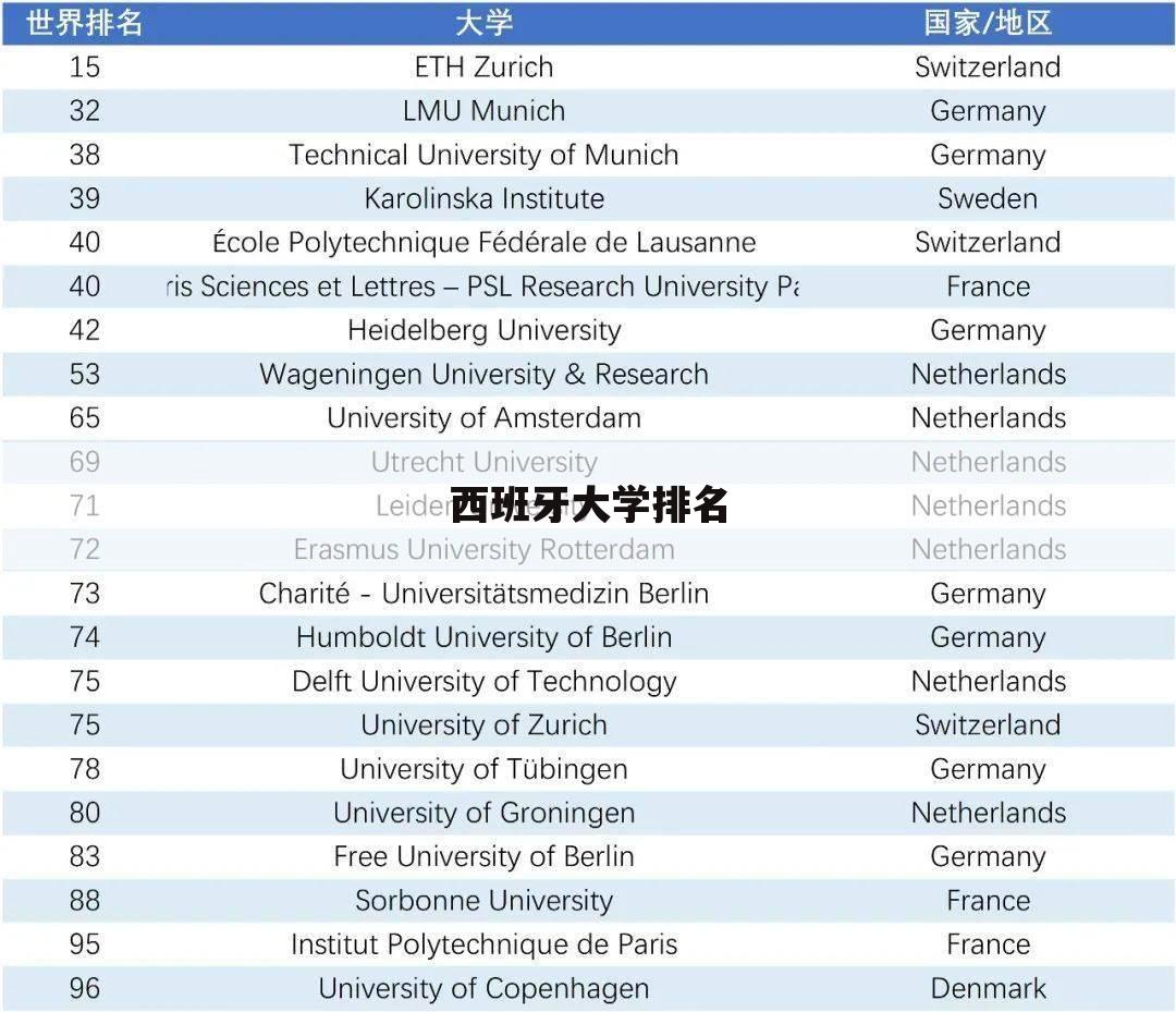 【塞维利亚大学】西班牙大学排名