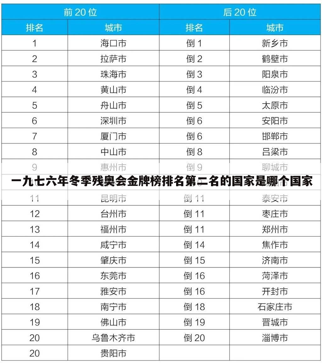 一九七六年冬季残奥会金牌榜排名第二名的国家是哪个国家