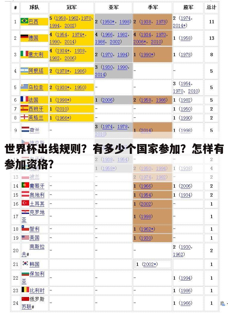 『韩国世界杯预选赛怎么出线』世界杯韩国预选赛出线