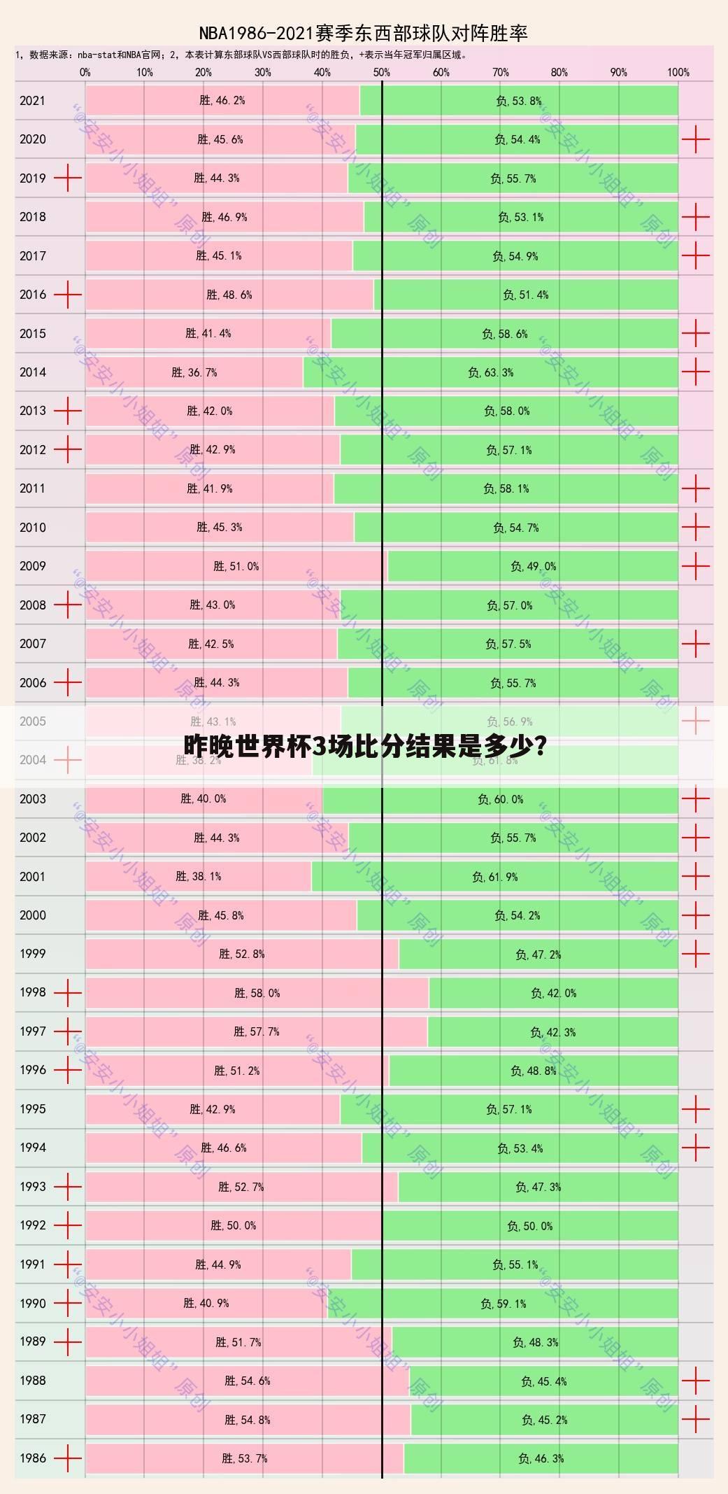 昨晚世界杯3场比分结果是多少？